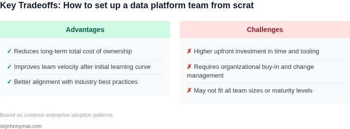Tradeoff analysis for How to set up a data platform team from scratch an