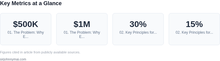 Key metrics dashboard for How to structure engineering budget proposals that