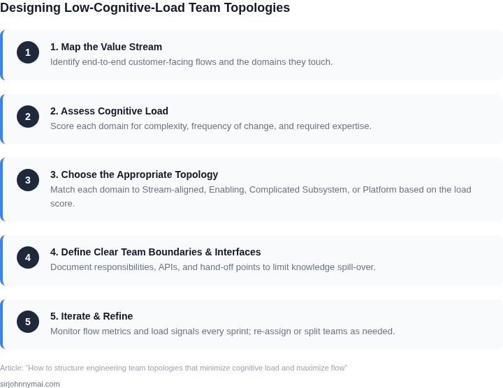 Five‑step framework for designing a team topology that keeps cognitive load low while maximizing delivery flow.