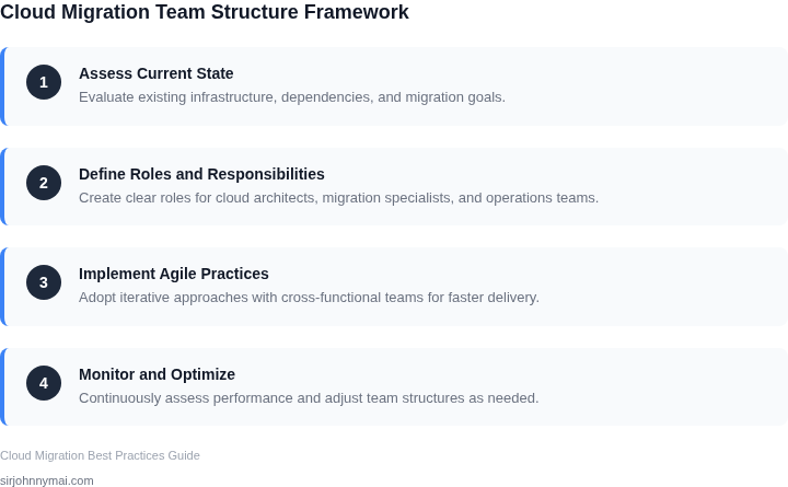 Step-by-step framework for structuring engineering teams for cloud migration