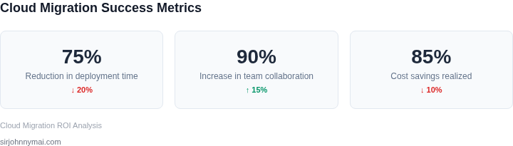 Key metrics for measuring cloud migration success