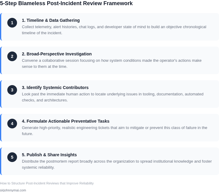 A 4-step framework for structuring a post-incident review that focuses on system reliability and collective learning.