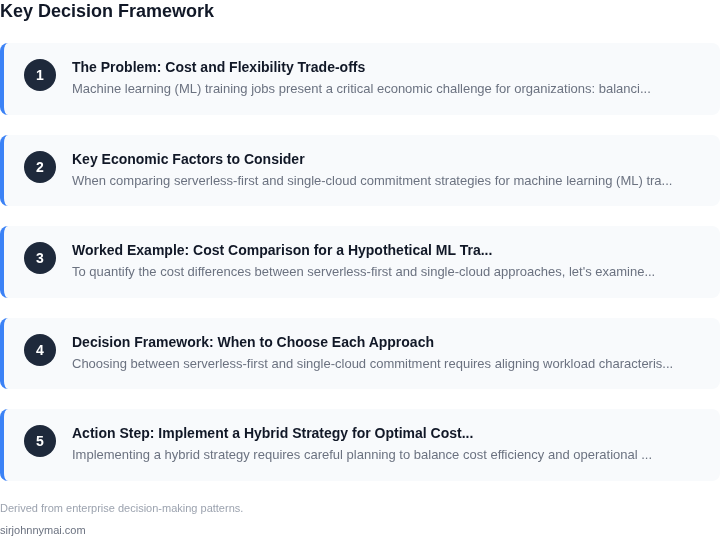 Decision framework for The economics of adopting serverless-first versus 