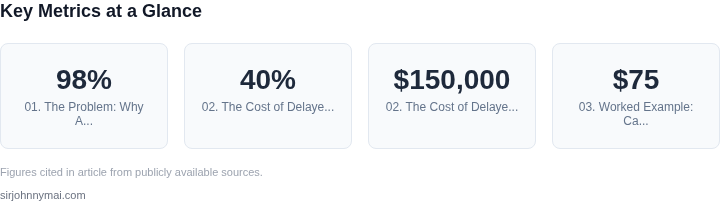 Key metrics dashboard for The economics of building accessibility compliance