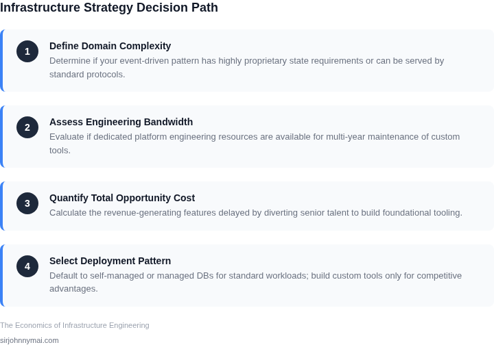 A four-step framework outlining the logical decision path for selecting infrastructure strategy in event-driven systems.