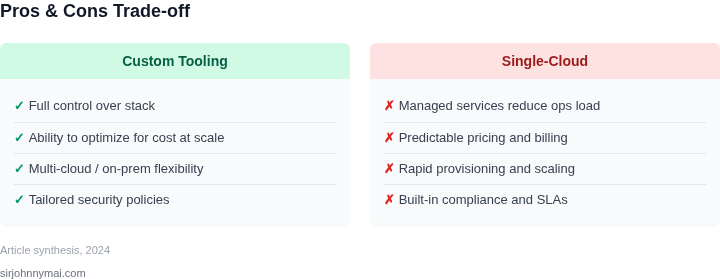 Two‑column trade‑off table listing pros of custom tooling on the left and cons on the right compared with single‑cloud approach.