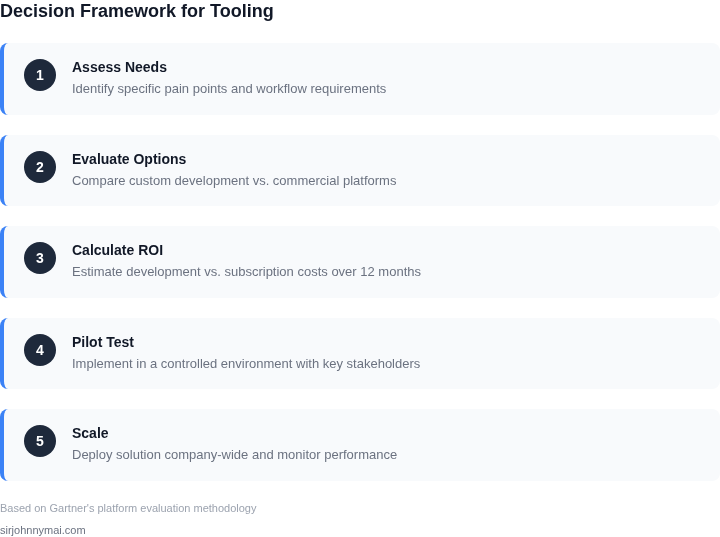 Step-by-step framework for evaluating tooling decisions