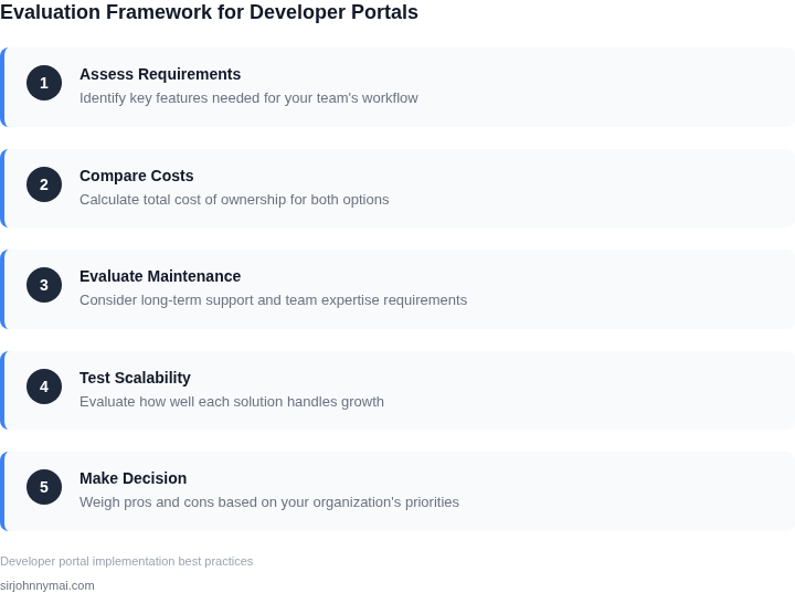 Step-by-step framework for evaluating developer portal solutions