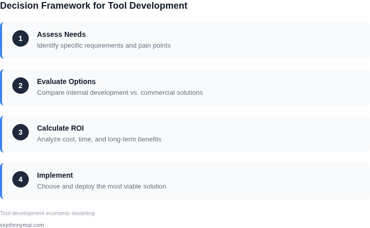 Step-by-step framework for evaluating tool development options