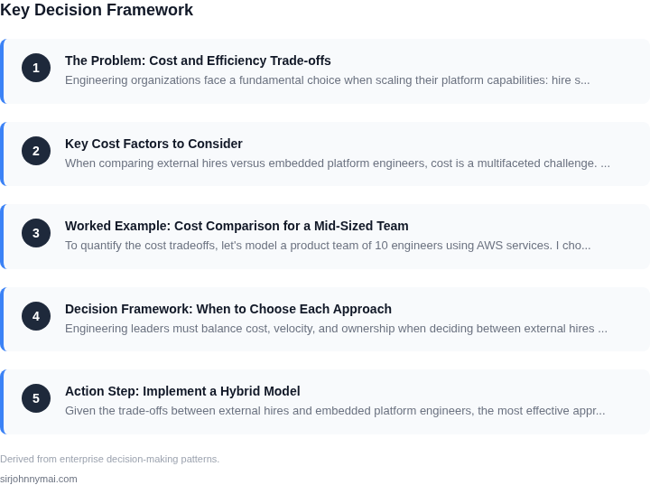 Decision framework for The economics of hiring senior engineers externall