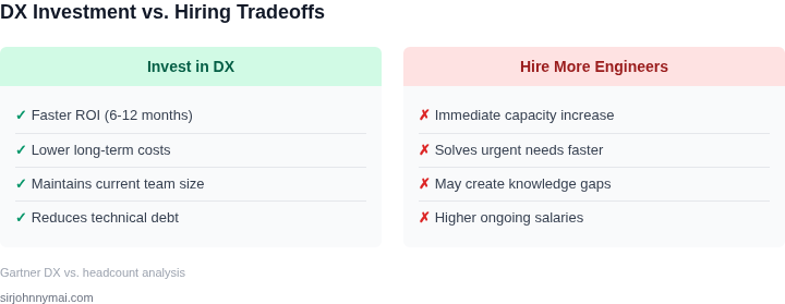 Tradeoff analysis between developer experience investments and hiring more engineers