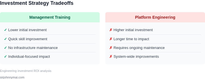 Tradeoffs between management training and platform engineering