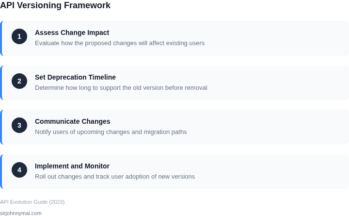 Step-by-step framework for API versioning