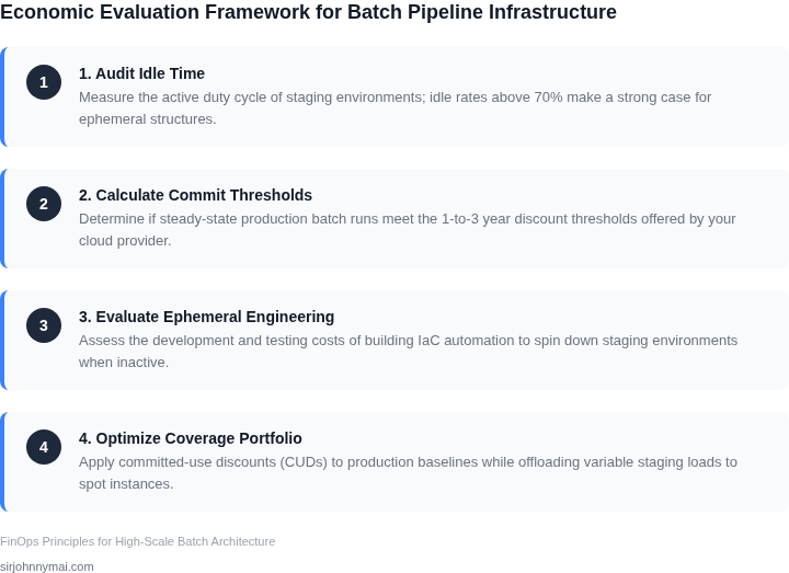 A 4-step decision-making framework for infrastructure architects to evaluate and optimize batch pipeline environment strategies.
