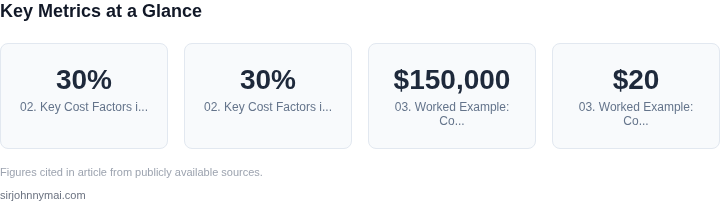 Key metrics dashboard for The economics of maintaining platform-specific plu
