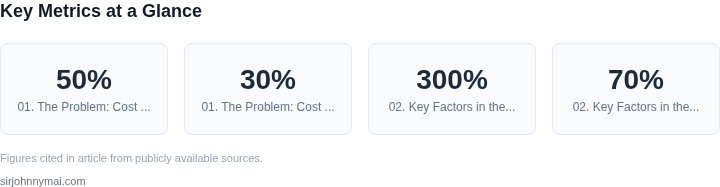Key metrics dashboard for The economics of maintaining separate staging envi