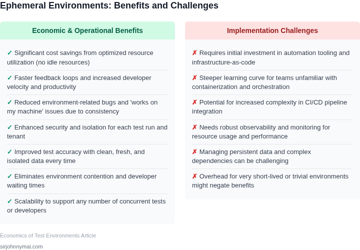 Two-column list outlining the advantages (pros) and disadvantages (cons) of adopting ephemeral test environments in software development, focusing on economic and operational aspects.