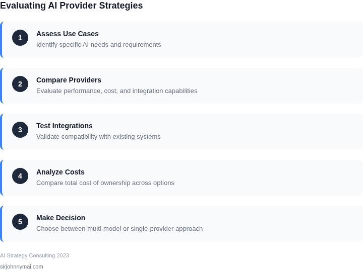 Step-by-step framework for evaluating AI provider strategies