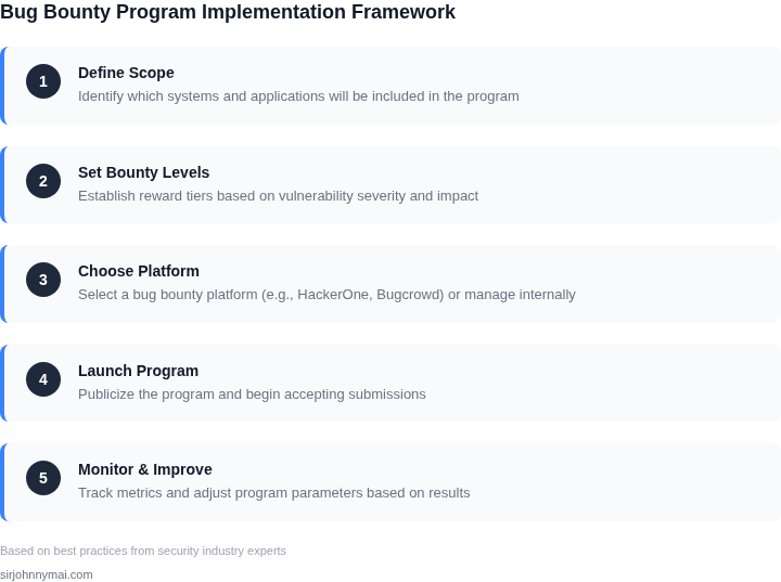 Step-by-step framework for implementing a bug bounty program