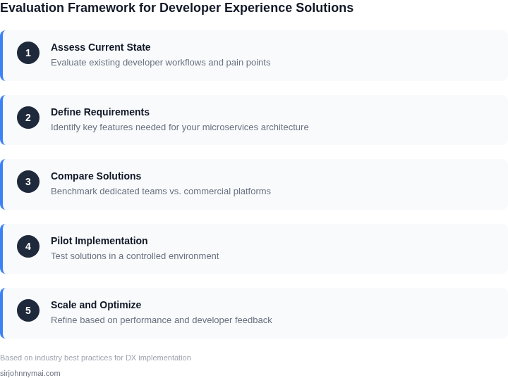 Key metrics dashboard for The economics of running dedicated developer exper