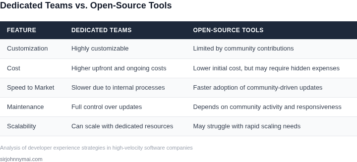Comparison table of dedicated developer experience teams vs. open-source community tools