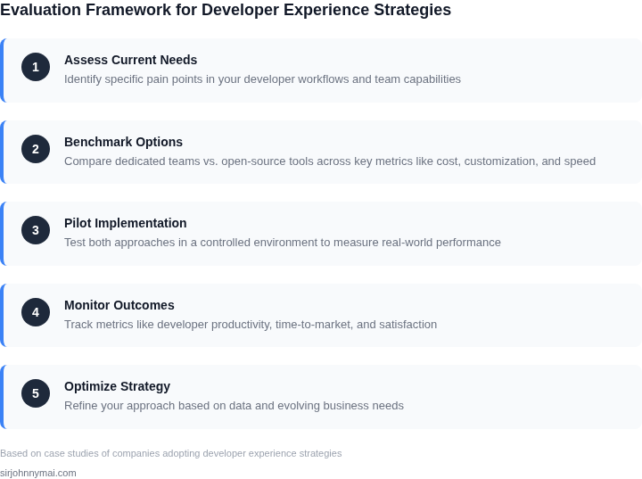 Step-by-step framework for evaluating developer experience strategies