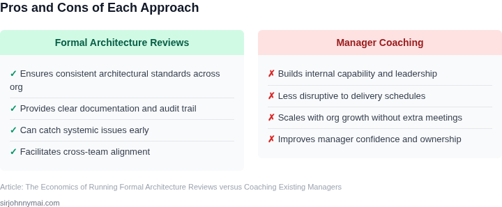 Two‑column list of pros and cons for each approach.