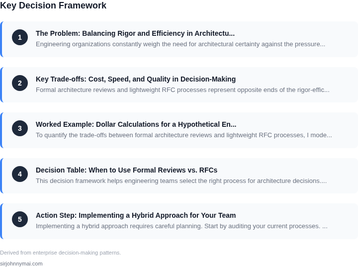 Decision framework for The economics of running formal architecture revie