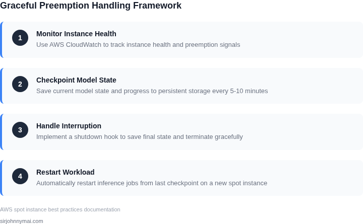 Step-by-step guide to handling GPU preemption gracefully
