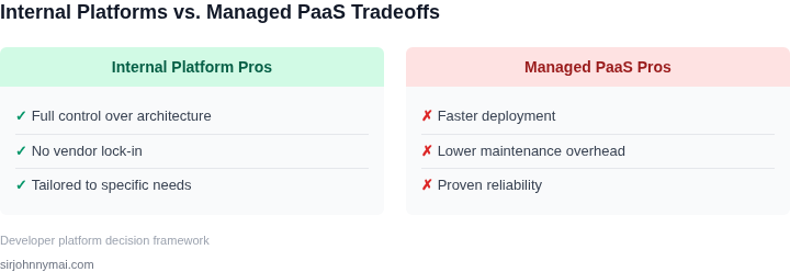 Pros and cons of internal platforms versus managed PaaS solutions