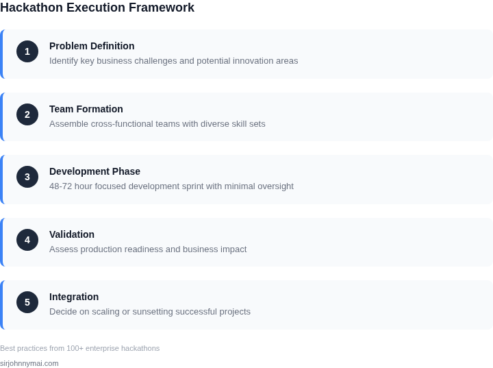 Step-by-step process for running successful internal hackathons