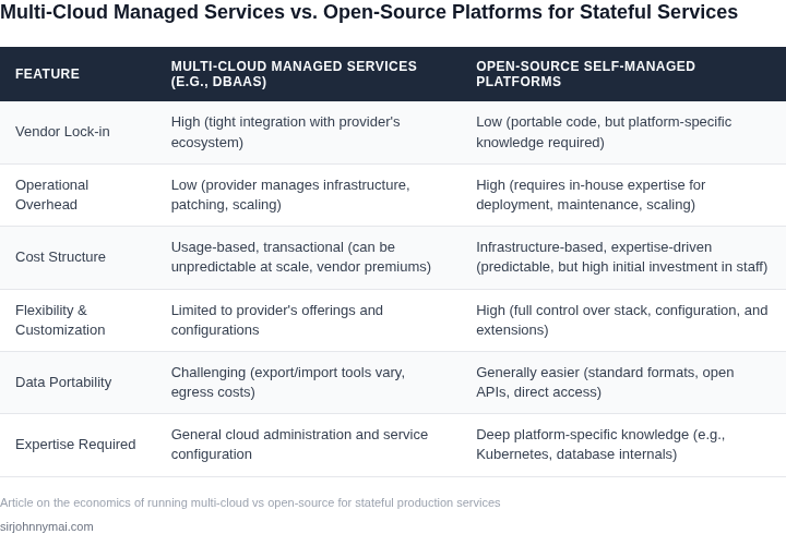 A comparison table detailing key differences between multi-cloud managed services and open-source self-managed platforms for stateful production services, covering aspects like vendor lock-in, operational overhead, cost structure, and flexibility.