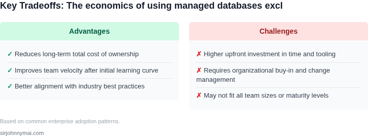 Tradeoff analysis for The economics of using managed databases exclusive