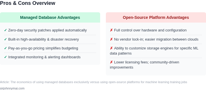 Two‑column list of pros for managed databases versus pros for open‑source platforms in ML training contexts