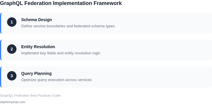 Step-by-step framework for implementing GraphQL federation