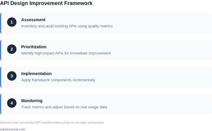 Step-by-step framework for API design improvement