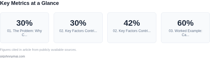 Key metrics dashboard for The hidden cost of code generation tools and when