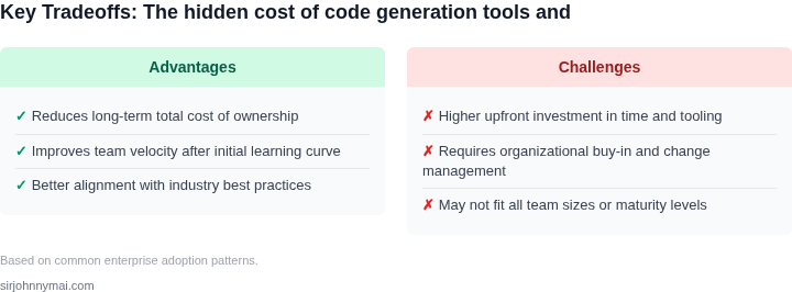 Tradeoff analysis for The hidden cost of code generation tools and when