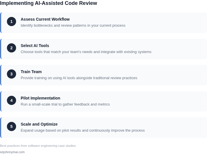 Step-by-step framework for implementing AI-assisted code review