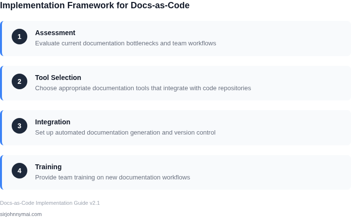 Step-by-step framework for implementing docs-as-code pipelines
