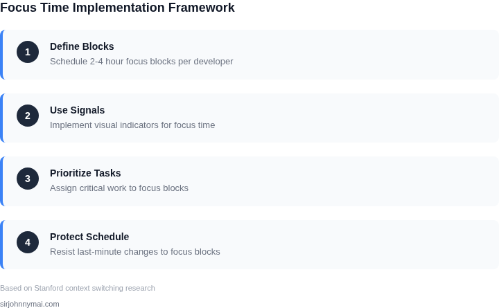 Step-by-step framework for implementing focus time