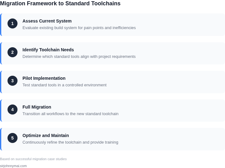 Step-by-step framework for migrating to standard toolchains