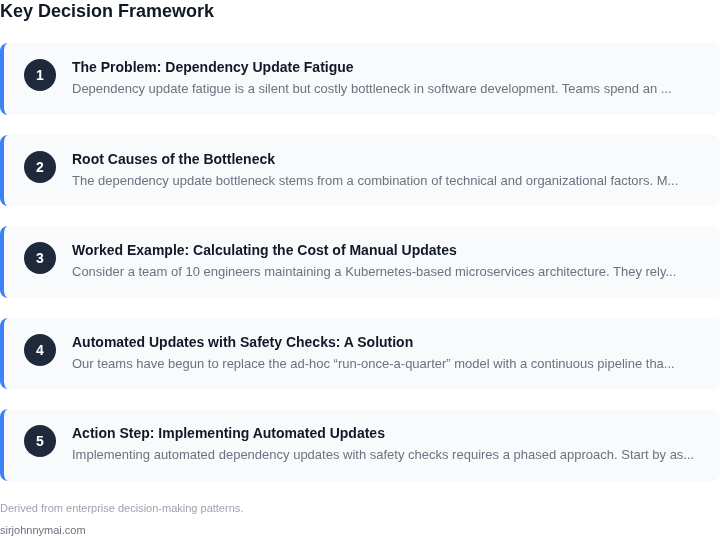 Decision framework for The hidden cost of dependency update fatigue and w