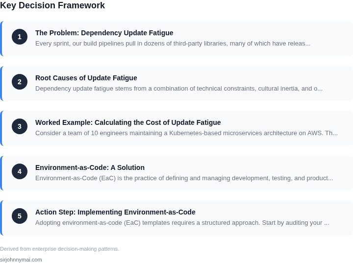 Decision framework for The hidden cost of dependency update fatigue and w