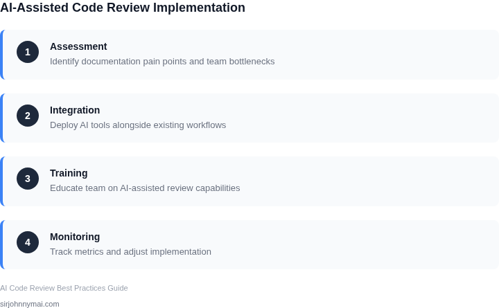 Step-by-step framework for implementing AI-assisted code review