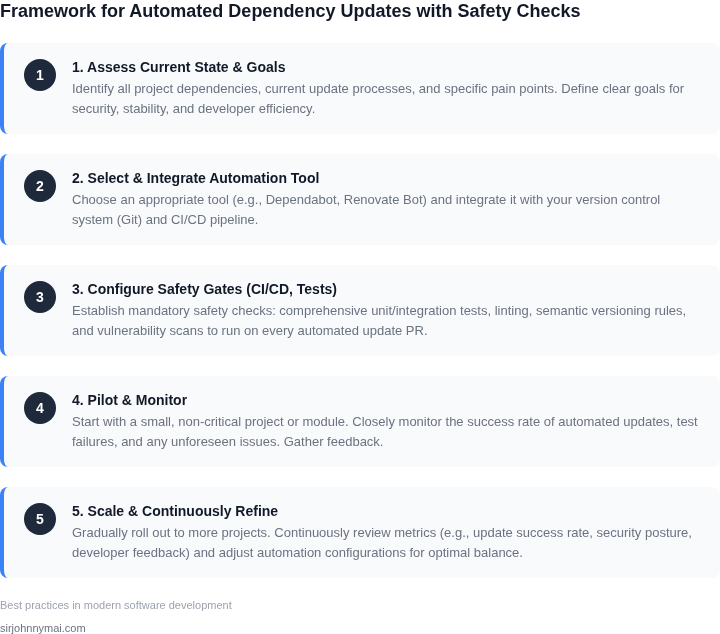 A numbered framework outlining the five key steps to effectively implement automated dependency updates with robust safety checks, from initial assessment to continuous refinement.
