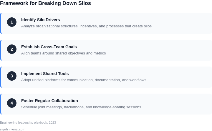 Step-by-step framework for breaking down engineering silos