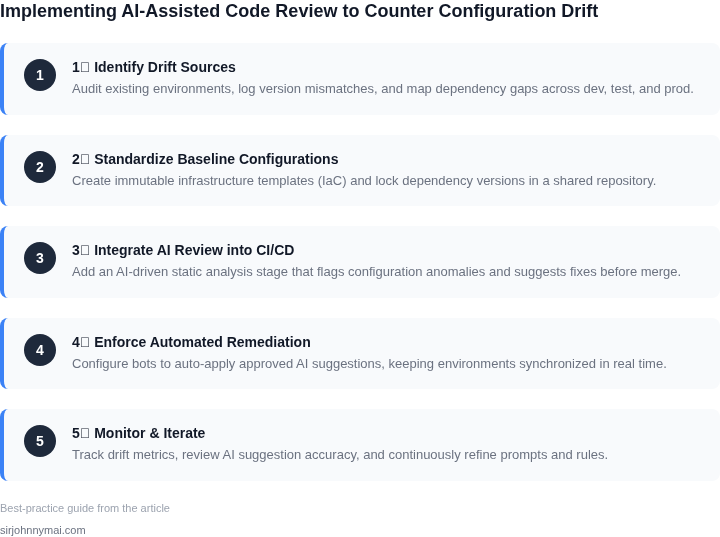 Numbered workflow illustrating the five-step process to adopt AI‑assisted code review as a solution to environment configuration drift.