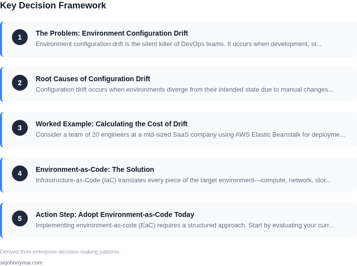 Decision framework for The hidden cost of environment configuration drift