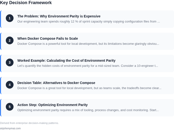 Decision framework for The hidden cost of environment parity and when Doc